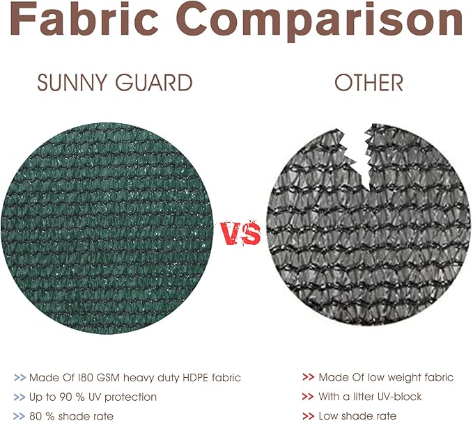 SUNNY GUARD Customized 3'x34' Dark Green Balcony Privacy Screen,90% Shade Apartments Fence Cover,Heavy Duty Mesh Windscreen for Deck,Outdoor,Backyard,Patio