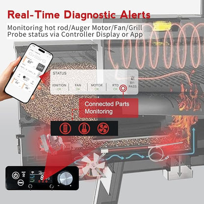 WiFi PID Rectangular Pellet Grill Controller Replacement for Pit Boss 440-1600, Navigator, Sportsman, Mahogany, Competitiion, Pro Series – App-Enabled Thermostat Control Panel
