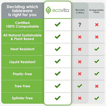 Ecovita 100% Compostable Knives - 500 Large Disposable Utensils (7 in.) Bulk Size Eco Friendly Durable and Heat Resistant Alternative to Plastic Knives with Convenient Tray