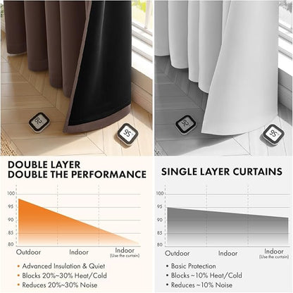 MIULEE Dark Brown 100% Blackout Curtains - Image 5