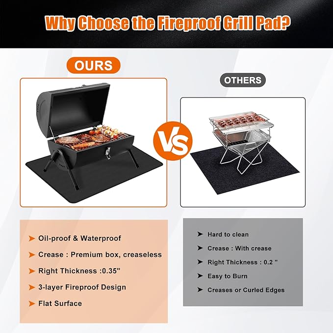 Large Under Grill Mat for Outdoor Grill,Double-Sided Fireproof Grill Pad,Indoor Fireplace/Fire Pit Mat,Oil-Proof Waterproof BBQ Protector for Decks and Patios (38"x40")