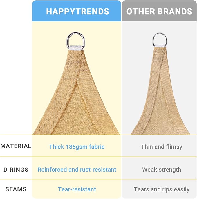 HappyTrends Sun Shade Sail, UV Protection Beach Shade Canopy Wind Sail | Heavy - Image 5