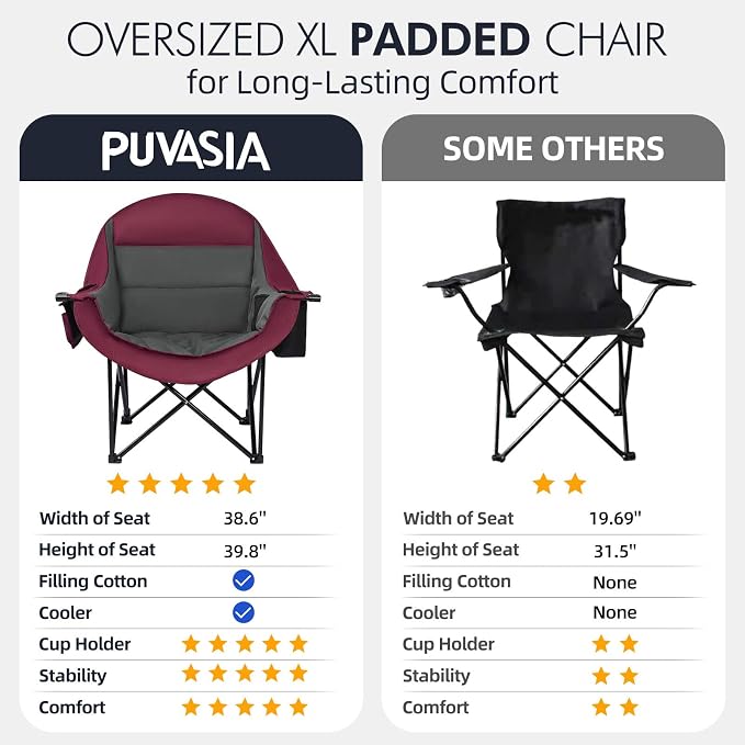 Oversized Camping Chair for Adults 2 Pack - Image 7