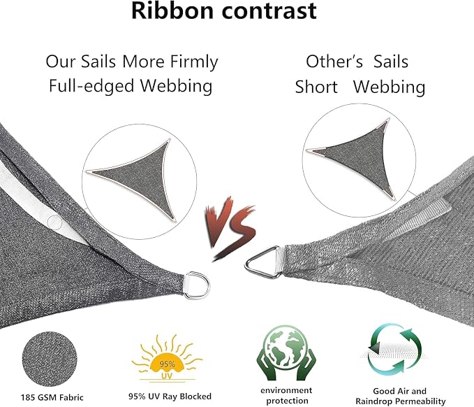 Tronssien Triangle 12'x12'x12' Sun Shade Sail, 95% UV Blockage Canopy Awning - Image 3