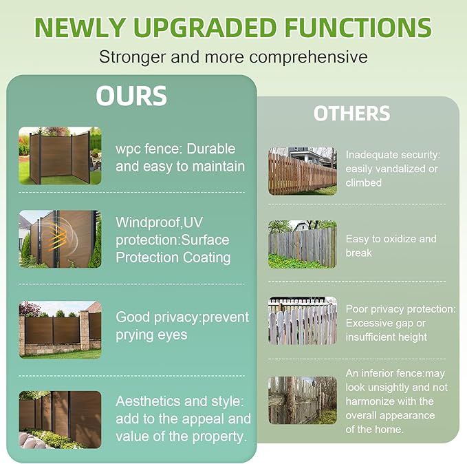 Mondaria Fence Privacy Screen with 8ft In-ground Posts, 6ft(H) x48t(W) Wood Plastic Composite Fence Panels Weather-Resistant Outdoor Fence for Backyard/Garden (Brown, 9 Posts)