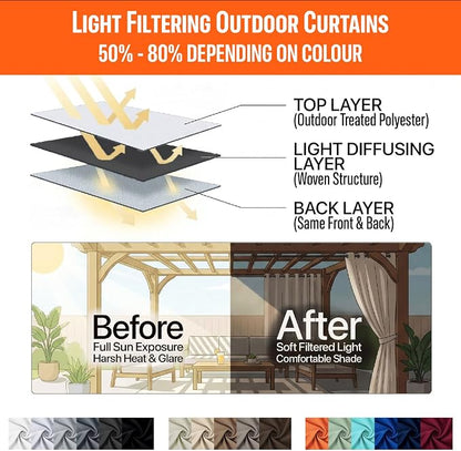 DIVA EN CAMINO DEC Outdoor Patio Curtain Waterproof Darkening Thermal Insulated - Image 7