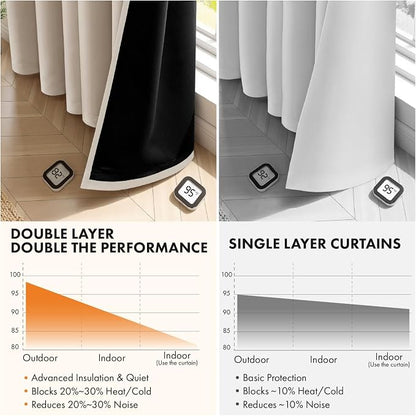 MIULEE Taupe 100% Blackout Curtains - Image 5
