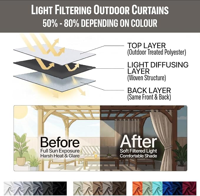 Outdoor Patio Curtain Waterproof Darkening Thermal Insulated Indoor Curtains - Image 7