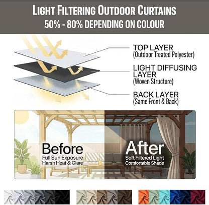 Outdoor Patio Curtain Waterproof Darkening Thermal Insulated Indoor Curtains - Image 7