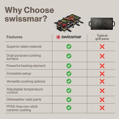 Swissmar Geneva Raclette Grill with Reversible Cast Aluminum Grill Top - Perfect for outdoor & Indoor Electric Raclette Grill & Griller - Barbeque Bonding - 8-Person