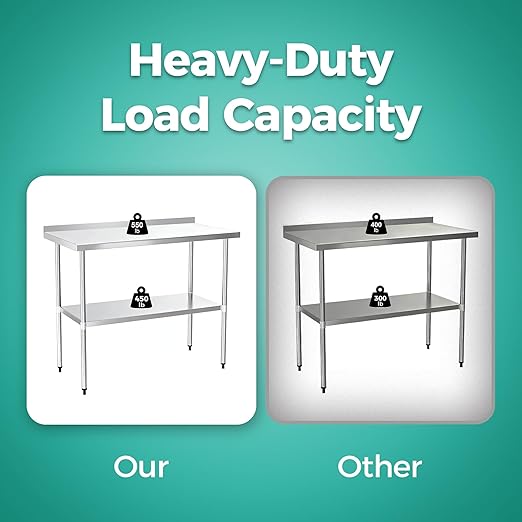 Stainless Steel Work Table 24 x 60 Inch, NSF Commercial Prep Table with Undershelf, Heavy Duty Food Prep Workstation with Backsplash
