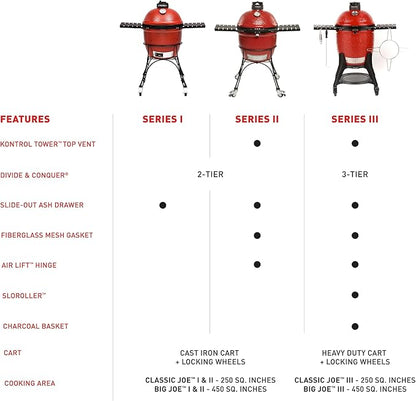 Kamado Joe® Classic Joe™ I Premium 18-inch Ceramic Charcoal Grill and Smoker in Red with Cart, Side Shelves, Grill Gripper, and Ash Tool. 250 Cooking Square Inches, 2 Tier Cooking System, Model KJ23RH
