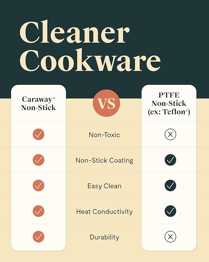 Caraway Nonstick Ceramic Sauce Pan with Lid (1.75 qt) - Non Toxic, PTFE & PFOA Free - Oven Safe & Compatible with All Stovetops (Gas, Electric & Induction) - White