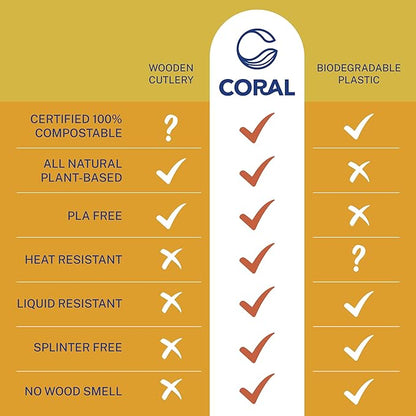 CORAL Ivory White 100% Compostable Spoons & Forks Set - 220 Pieces - No Plastic Utensil 110 Forks, 110 Soup Spoons - Break Resistant with Smooth Edges, Ocean Friendly Alternative to Plastic Silverware