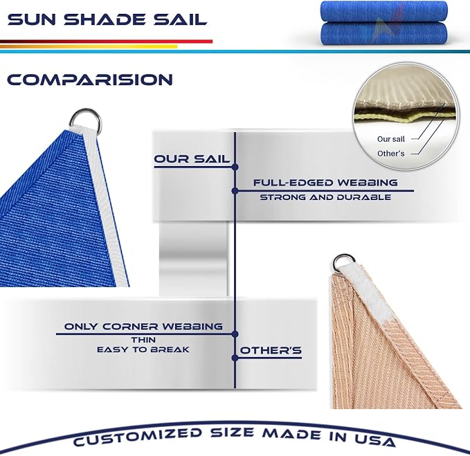 WINDSCREEN4LESS 10' x 10' x 10' Sun Shade Sail UV Block Fabric Canopy in Blue - Image 8