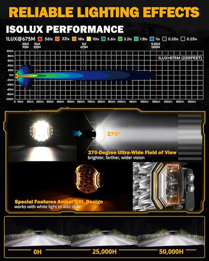 Auxbeam V-Ultra Series 7 Inch LED Pod Lights, 226W 26800LM Side Shooter Offroad Round Pods with Amber DRL& Black Cover, 270° Ultra-Wide Spotlights Universal Dual Color Light for Jeep ATV UTV, Pair