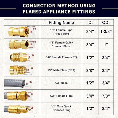 ABYDA 10Feet 1/2" ID Natural Gas Hose Low Pressure LPG Hose with Quick Connect -for BBQ, Grill, Pizza Oven, Patio Heater, and More - Propane to Natural Gas Conversion Kit - CSA Certified