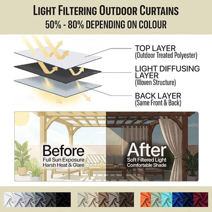 DIVA EN CAMINO DEC Outdoor Patio Curtain Waterproof Darkening Thermal Insulated - Image 4