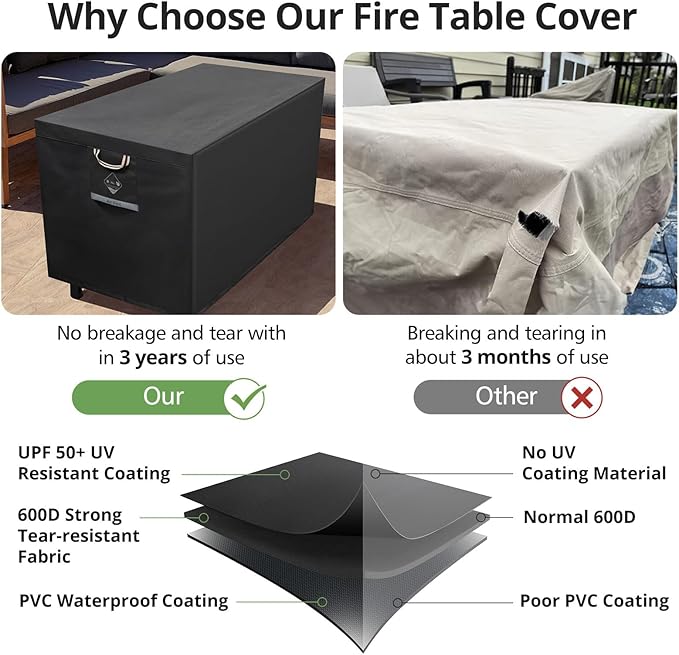 Fire Pit Cover Rectangle Super Waterproof 44" L x 34" W x 25" H, UPF 50+ Outdoor Fire Pit Table Cover 600D Strong Tear Resistant and Fading Resistant for Rectangular Fire Pit - Black
