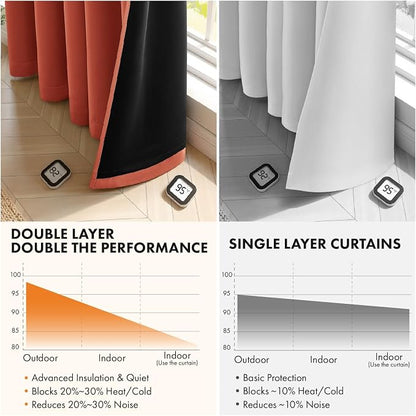 MIULEE Burnt Orange 100% Blackout Fall Curtains - Image 5