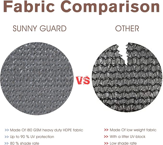 Sunny Guard Customized 3'x2' Dark Grey Balcony Privacy Screen,90% Shade Apartments Fence Cover,Heavy Duty Mesh Windscreen for Deck,Outdoor,Backyard,Patio