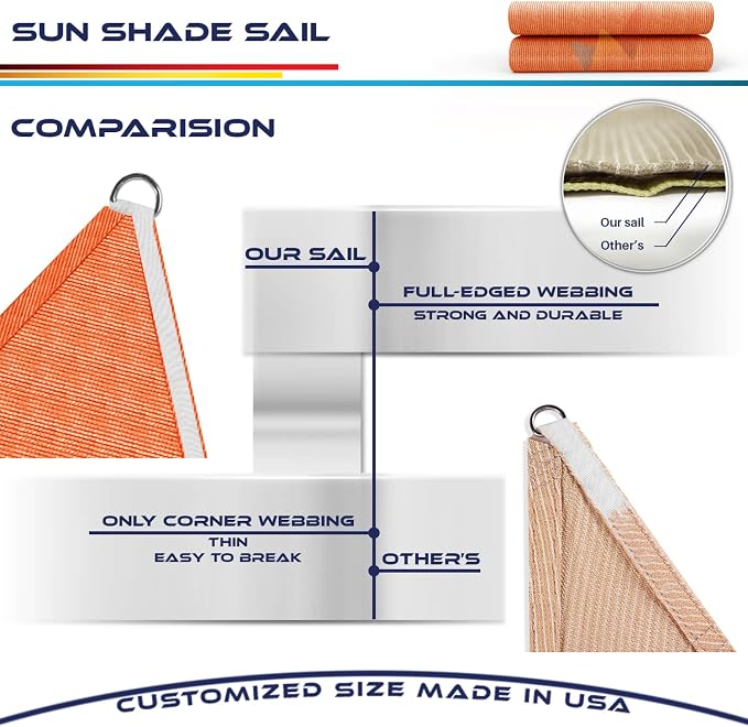 Windscreen4less 19' x 19' x 19' Sun Shade Sail Triangle Outdoor Canopy Cover UV - Image 8