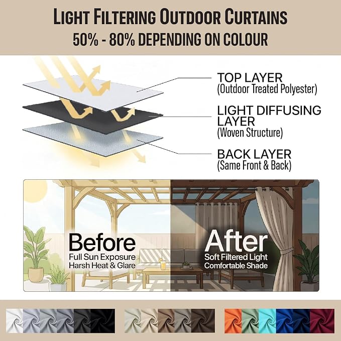 DIVA EN CAMINO DEC Waterproof Outdoor Curtain W105 x L84 - Image 7