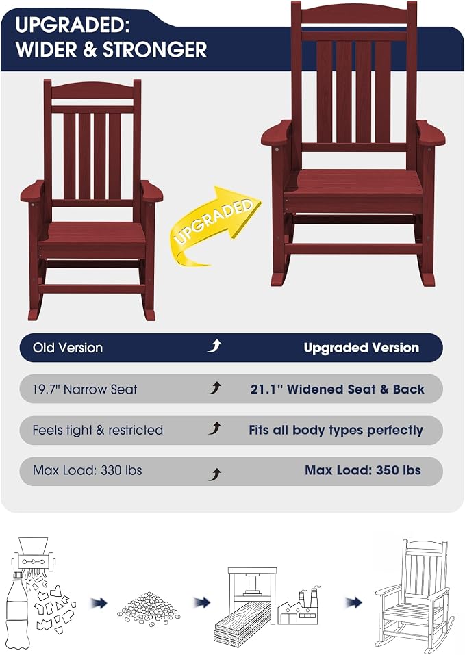 Oversized Outdoor Rocking Chairs Set of 2, HDPE Porch Rockers - Image 5