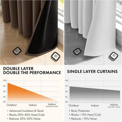 MIULEE Chocolate Brown 100% Blackout Curtains - Image 5