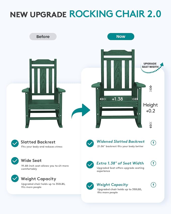 SERWALL HDPE Oversized Outdoor Rocking Chairs Set of 6, Patio Rocker, All - Image 3