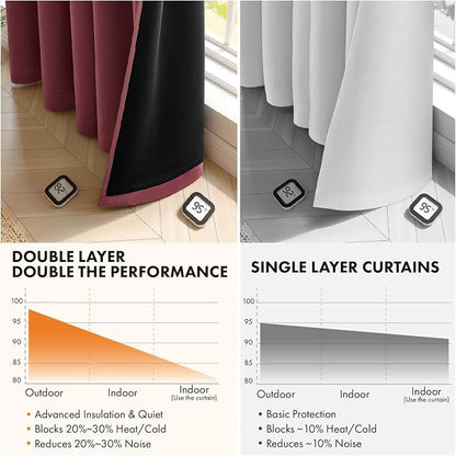 MIULEE Burgundy Red 100% Blackout Curtains - Image 5