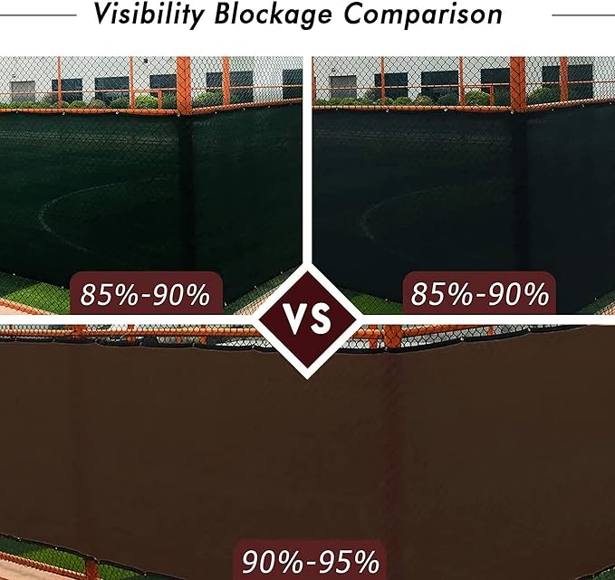 UPGRADE Privacy Fence Screen 6'x60' Brown Outdoor 90% Visibility Blockage 170 GSM Mesh Shade Cover Panels for Backyard,Balcony,Home Decoration with Zip Ties,Customized Avaliable