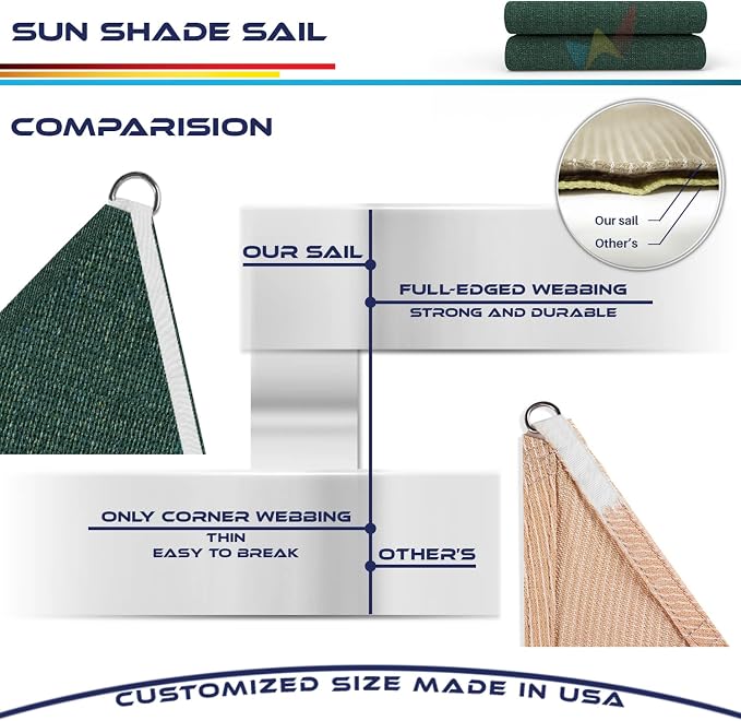 Windscreen4less 8' x 8' x 8' Sun Shade Sail Triangle Outdoor Canopy Cover UV - Image 8