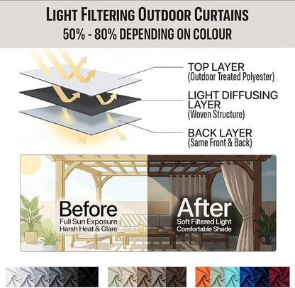Waterproof Outdoor Curtain W105 x L84 - Image 7