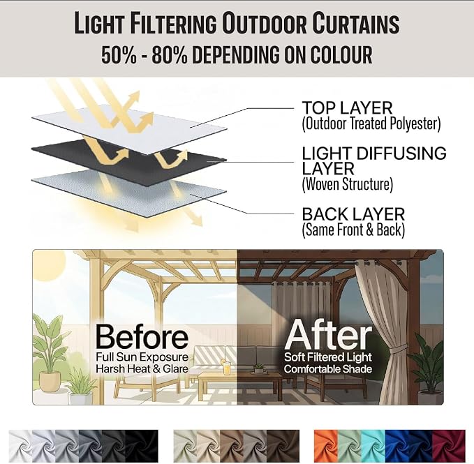 Waterproof Outdoor Curtain W52 x L63 - Image 7
