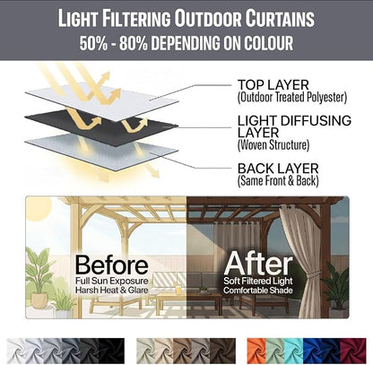 DIVA EN CAMINO DEC Outdoor Patio Curtain Waterproof Darkening Thermal Insulated - Image 7