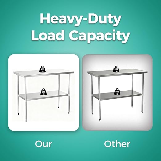 Stainless Steel Work Table 24 x 72 Inch, NSF Commercial Prep Table with Undershelf, Heavy Duty Food Prep Workstation
