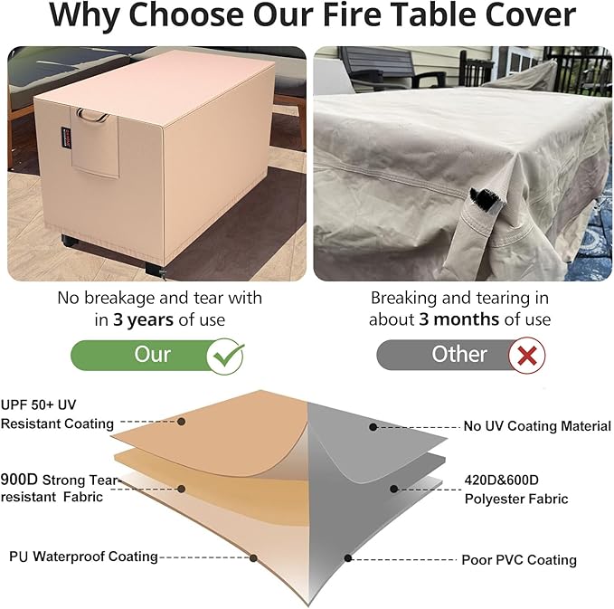 QH.HOME Fire Pit Cover Rectangle 44 x 34 Inch,Outdoor Waterproof Fire Pit Table Cover Strong Tear Resistant and Fading Resistant for Rectangular Patio Furniture Fireplaces - Wheat