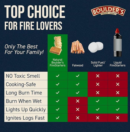 Fire Starter Rolls 60 Pack - Dense, Waterproof, Odorless - Firestarter for BBQ, Charcoal Grills, Camping, Fire Pit, Indoor Fireplace, Wood Stove - Natural, Quick Ignition, Long Burn Charcoal Starter