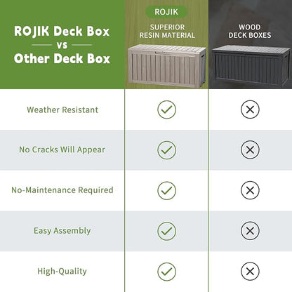 ROJIK Outdoor Storage Housing Deck Box - Image 4