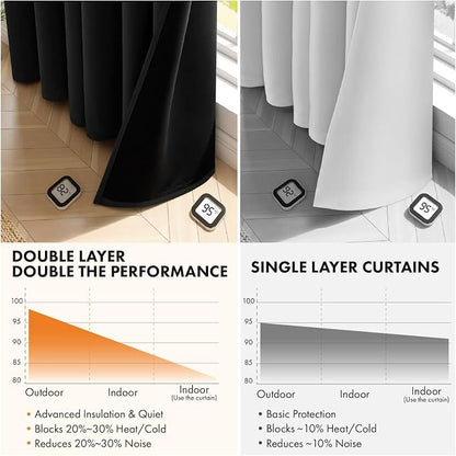 MIULEE Black 100% Blackout Curtains - Image 5