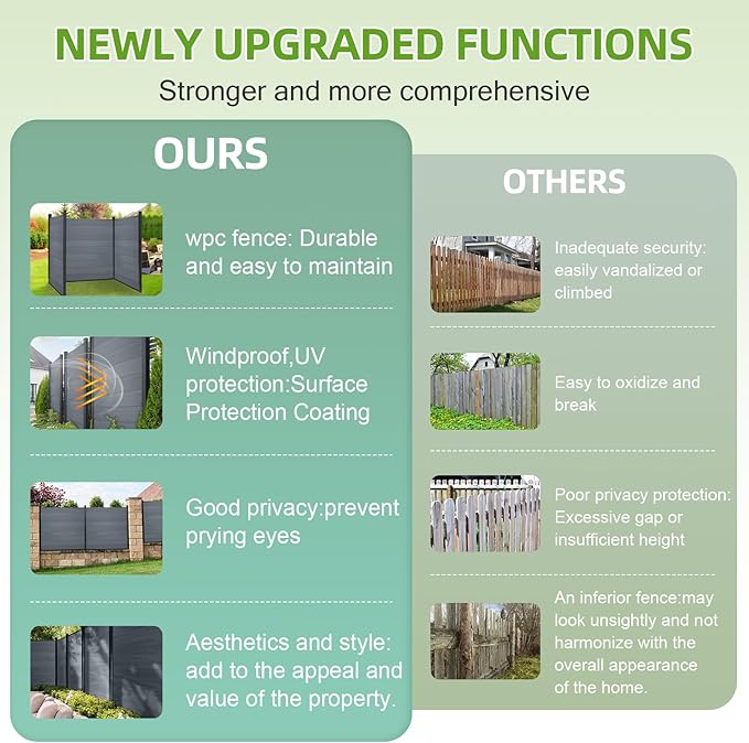 Mondaria Fence Privacy Screen with 8ft In-ground Posts, 6ft(H) x18ft(W) Wood Plastic Composite Fence Panels Weather-Resistant Outdoor Fence for Backyard/Garden (Gray, 4 Posts)
