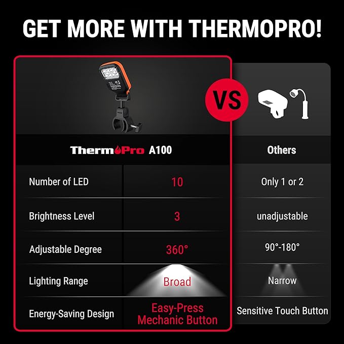 ThermoPro Outdoor Grill Light for BBQ with 10 LEDs, 3 Brightness & Energy-Saving Button, 360° Adjustable Grill Lights for Outdoor Grill, Grill Gifts for Him Her Parents Husbands, Batteries Included