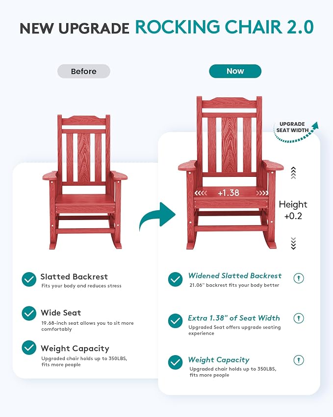 SERWALL HDPE Oversized Outdoor Rocking Chair, Patio Rocking Chair, All Weather - Image 4