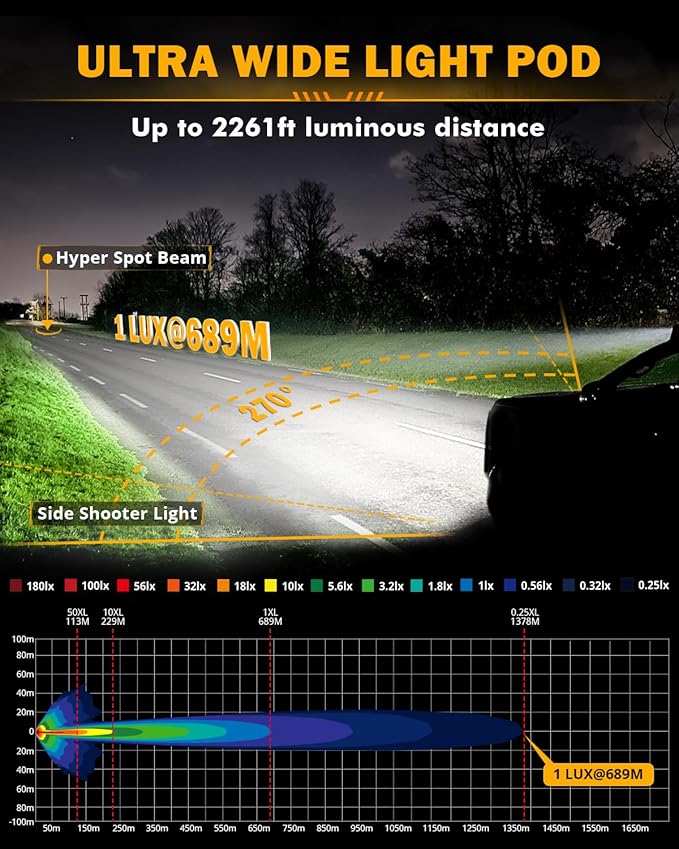 Auxbeam 7 Inch LED Pod Light, V-MAX Series 228W Off-Road Driving Side Shooter Cube Lights with Amber DRL & Backlight, 270° Super Bright Spot Flood Combo Pod with Cover for Trucks SUV UTV ATV