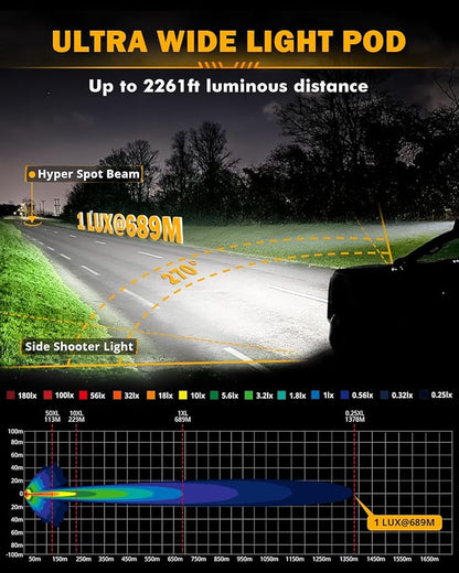 Auxbeam 7 Inch LED Pod Light, V-MAX Series 228W Off-Road Driving Side Shooter Cube Lights with Amber DRL & Backlight, 270° Super Bright Spot Flood Combo Pod with Cover for Trucks SUV UTV ATV