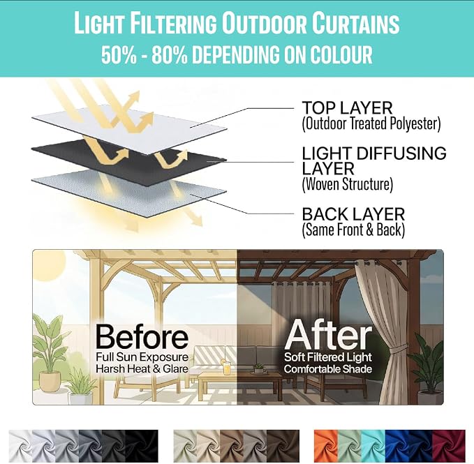 Waterproof Outdoor Curtain W105 x L84 - Image 7