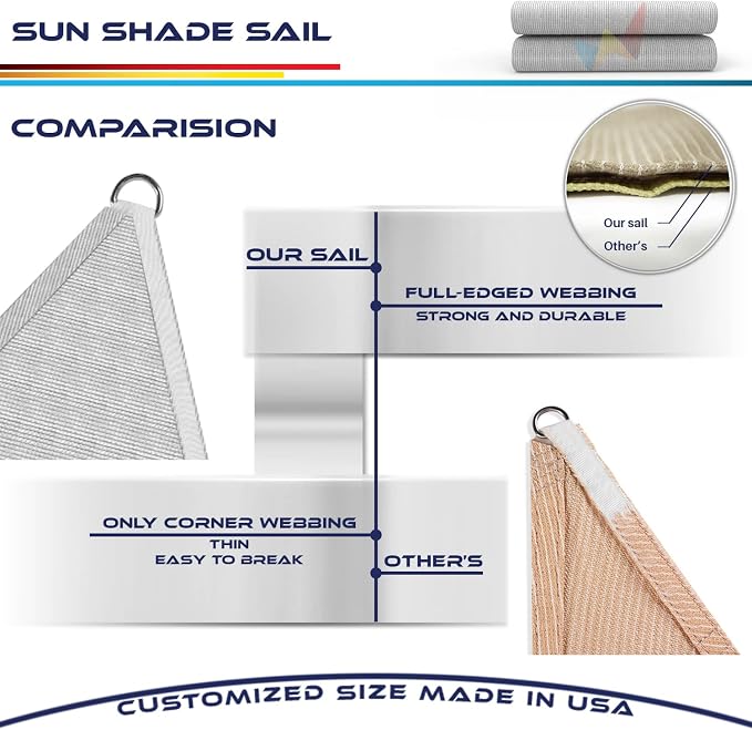 Windscreen4less 5' x 5' x 5' Sun Shade Sail Triangle Outdoor Canopy Cover UV - Image 8