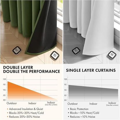 MIULEE Olive Green 100% Blackout Curtains - Image 5