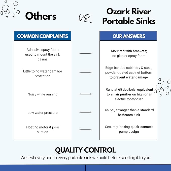 Ozark River Portable Sinks Lil Premier, Child Height Self Contained Portable Sink with Hot Water for Kids, Hot Water Handwashing Station for Daycares & Classrooms, Child Size Portable Sink
